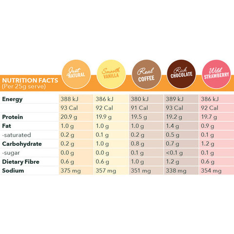 Nuzest Clean Lean Protein - Rich Chocolate