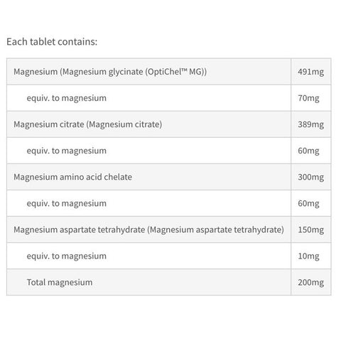 Fusion Health Magnesium Advanced